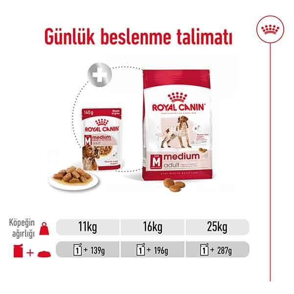 Royal Canin Medium Adult Yaş Köpek Maması 140 gr - 7