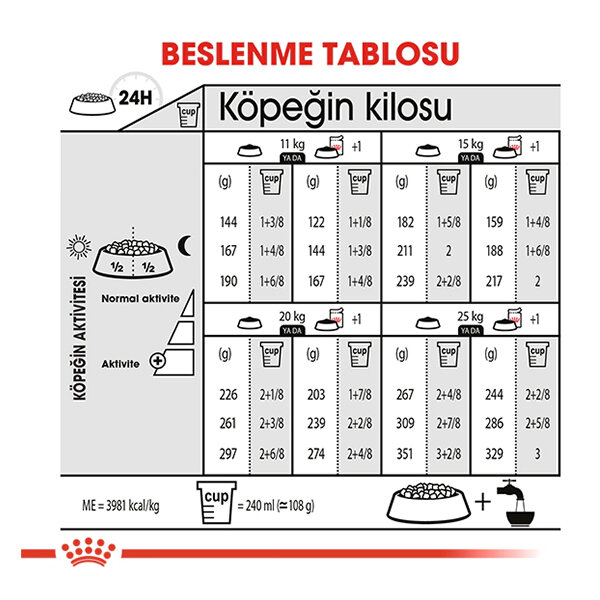 Royal Canin Medium Dermacomfort Yetişkin Köpek Maması 12 kg - 4