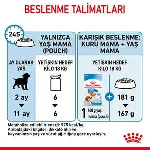 Royal Canin Medium Puppy Yaş Yavru Köpek Maması 140 gr - 7