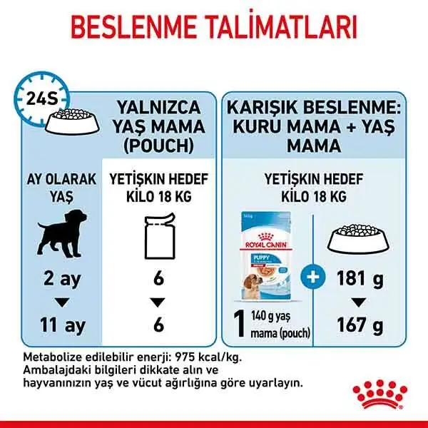 Royal Canin Medium Puppy Yaş Yavru Köpek Maması 140 gr - 7