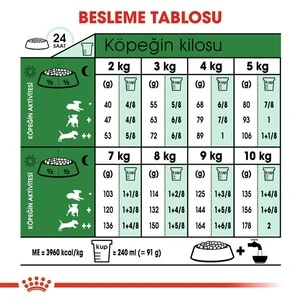 Royal Canin Mini Adult Köpek Maması 2 KG - 5