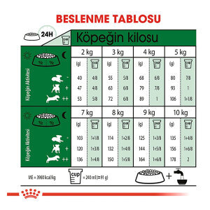 Royal Canin Mini Adult Köpek Maması 2 KG - 5