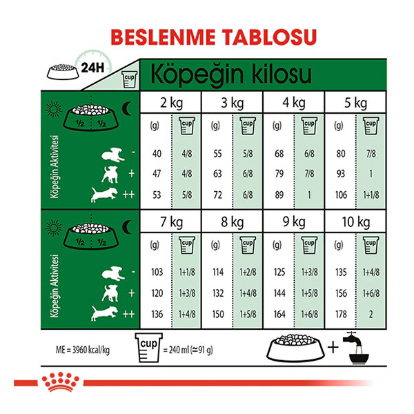 Royal Canin Mini Adult Köpek Maması 2 KG - 5