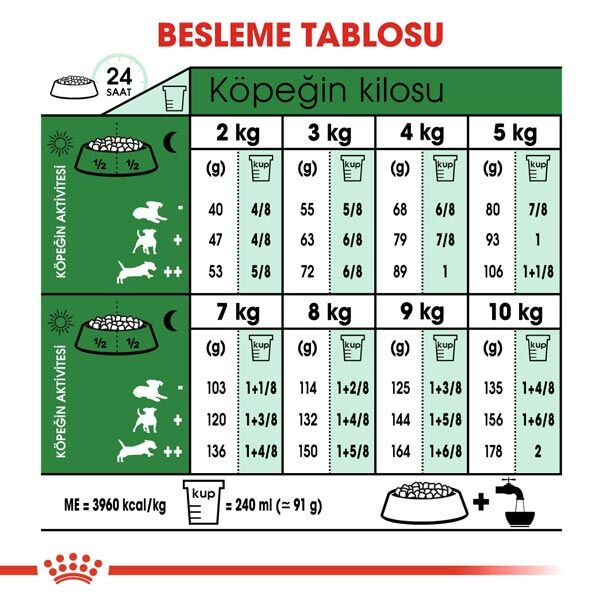 Royal Canin Mini Adult Köpek Maması 8 KG - 3