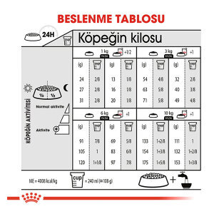 Royal Canin Mini Dermacomfort Köpek Maması 3 KG - 4