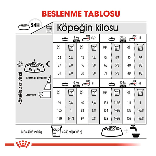 Royal Canin Mini Dermacomfort Köpek Maması 3 KG - 4