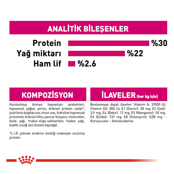 Royal Canin Mini Exigent Köpek Maması 3 KG - 5