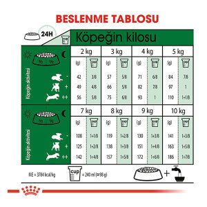 Royal Canin Mini Indoor Küçük Irk Köpek Maması 1.5 kg - 4