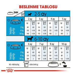 Royal Canin Mini Puppy Yavru Köpek Maması 2 KG - 4