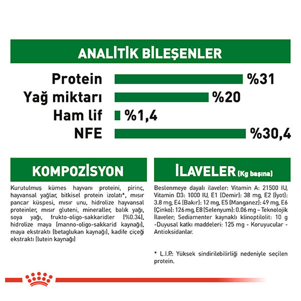 Royal Canin Mini Puppy Yavru Köpek Maması 2 KG - 5