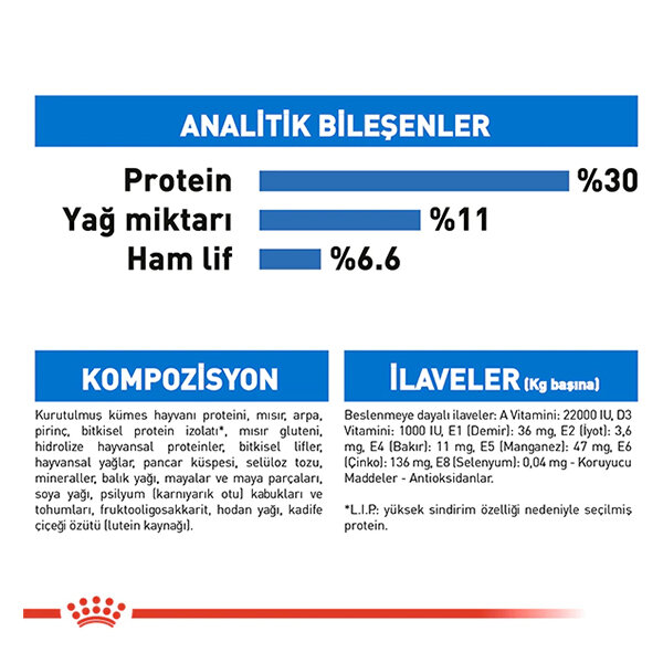Royal Canin Mini Light Köpek Maması 3 Kg - 5