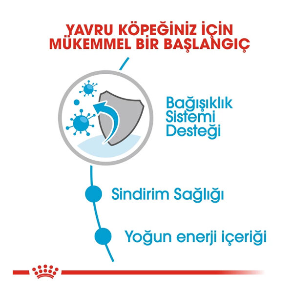 Royal Canin Mini Puppy Yaş Köpek Maması 85 gr - 3
