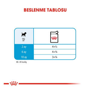 Royal Canin Mini Puppy Yaş Köpek Maması 85 gr - 4