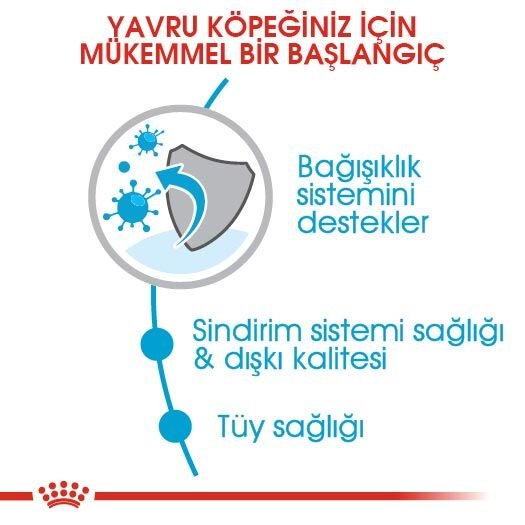 Royal Canin Mini Puppy Yaş Köpek Maması 85 gr - 3