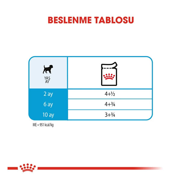Royal Canin Mini Puppy Yaş Köpek Maması 85 gr - 4