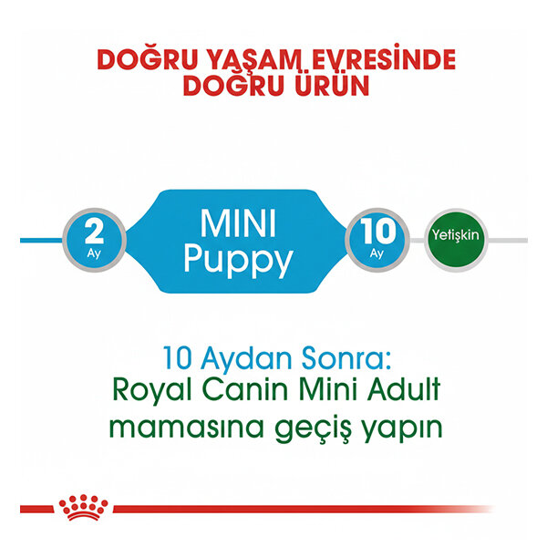 Royal Canin Mini Puppy Yaş Köpek Maması 85 gr x 6 Adet - 3
