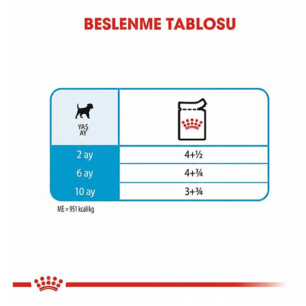 Royal Canin Mini Puppy Yaş Köpek Maması 85 gr x 6 Adet - 4
