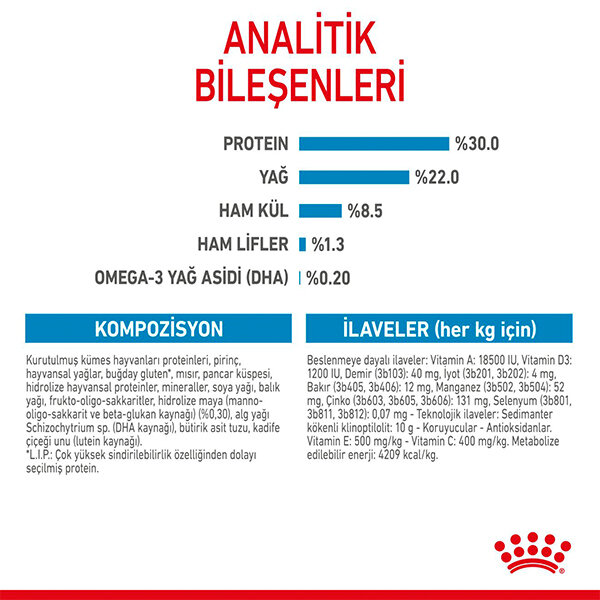 Royal Canin Mini Starter Köpek Maması 4 Kg - 5