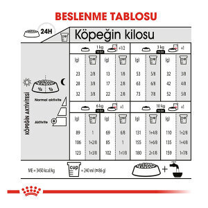 Royal Canin Mini Sterilised Kısırlaştırılmış Köpek Maması 3 Kg - 4