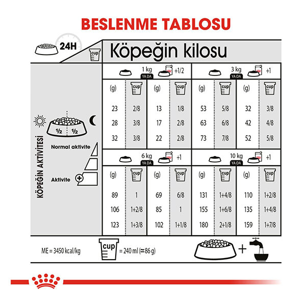 Royal Canin Mini Sterilised Kısırlaştırılmış Köpek Maması 3 Kg - 4