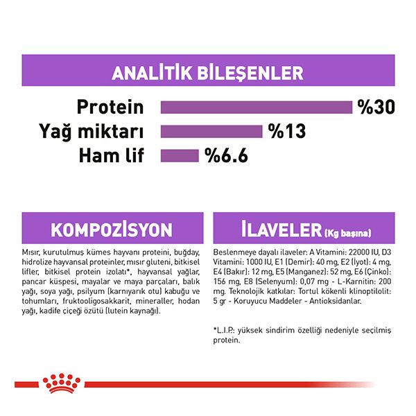 Royal Canin Mini Sterilised Kısırlaştırılmış Köpek Maması 3 Kg - 5