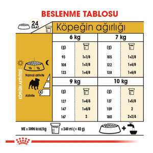 Royal Canin Pug Köpek Maması 1.5 KG - 3