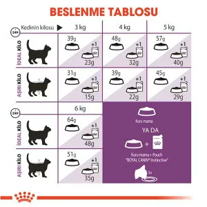 Royal Canin Sensible 33 Hassas Sindirim Sistemli Kediler İçin Yetişkin Kedi Maması 10 kg - 6
