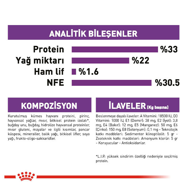 Royal Canin Sensible 33 Hassas Sindirim Sistemli Kediler İçin Yetişkin Kedi Maması 15 KG - 5