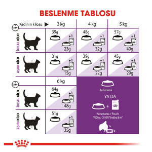Royal Canin Sensible 33 Hassas Sindirim Sistemli Kediler İçin Yetişkin Kedi Maması 15 KG - 4