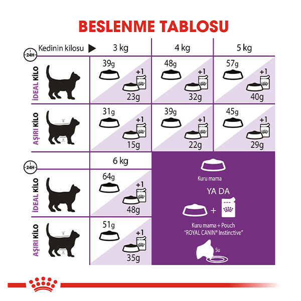 Royal Canin Sensible 33 Hassas Sindirim Sistemli Kediler İçin Yetişkin Kedi Maması 15 KG - 4