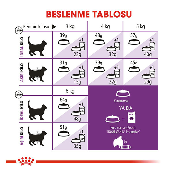 Royal Canin Sensible 33 Hassas Sindirim Sistemli Kediler İçin Yetişkin Kedi Maması 4 KG - 4