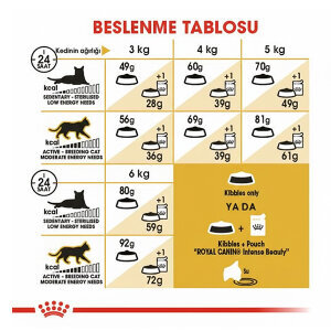 Royal Canin Sfenks için Yetişkin Kuru Kedi Maması 2kg - 5