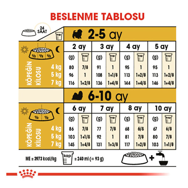 Royal Canin Shih Tzu Yavru Köpek Maması 1.5 kg - 5