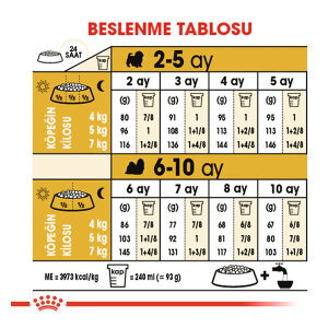 Royal Canin Shih Tzu Yavru Köpek Maması 1.5 kg - 4