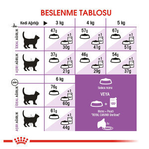 Royal Canin Sterilised Kısırlaştırılmış Kedi Maması 4 KG - 4