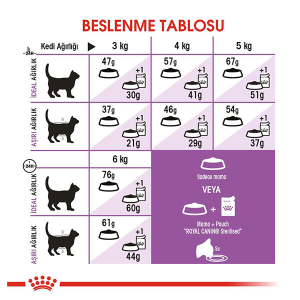 Royal Canin Sterilised Kısırlaştırılmış Kedi Maması 4 KG - 4