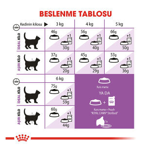 Royal Canin Sterilised Kısırlaştırılmış Yaşlı Kedi Maması 3,5 KG - 4