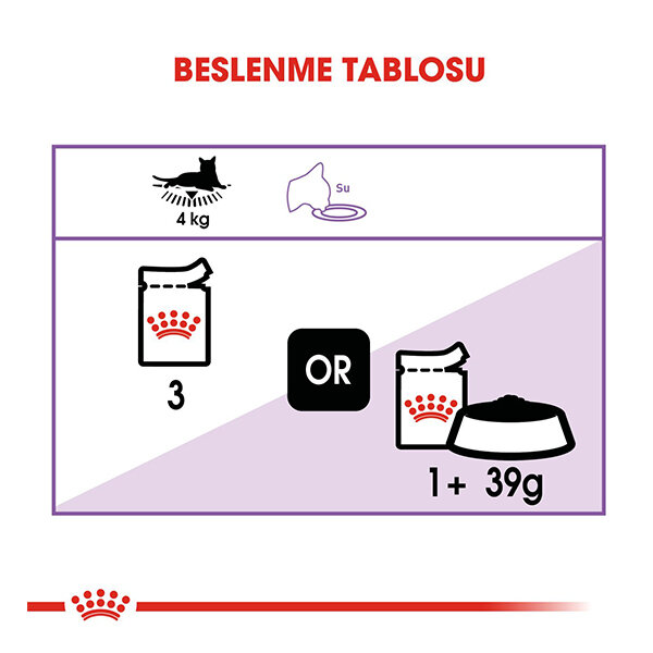 Royal Canin Sterilised Gravy Kısırlaştırılmış Kedi Yaş Maması 85 GR* 12 ADET - 4