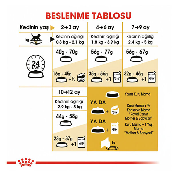 Royal Canin British Shorthair Yavru Kedi Maması 2 KG - 4