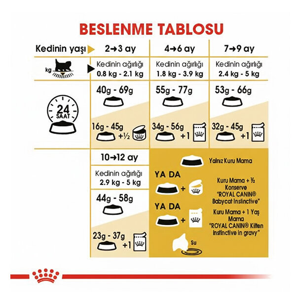 Royal Canin Kitten Persian Yavru Kedi Maması 2 KG - 4