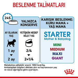 Royal Canin Starter Mousse Yavru Köpek Yaş Maması 195 GR - 3