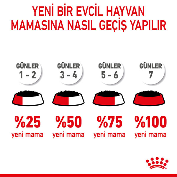 Royal Canin Starter Mousse Yavru Köpek Yaş Maması 195 GR - 5