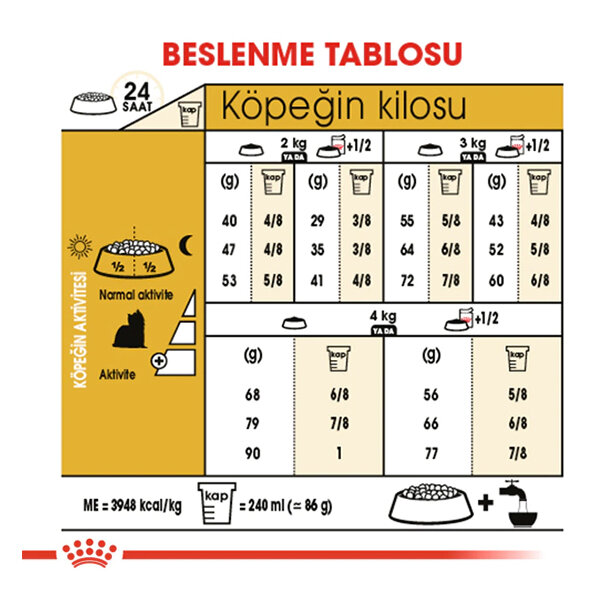Royal Canin Yorkshire Köpek Maması 1.5 kg - 5