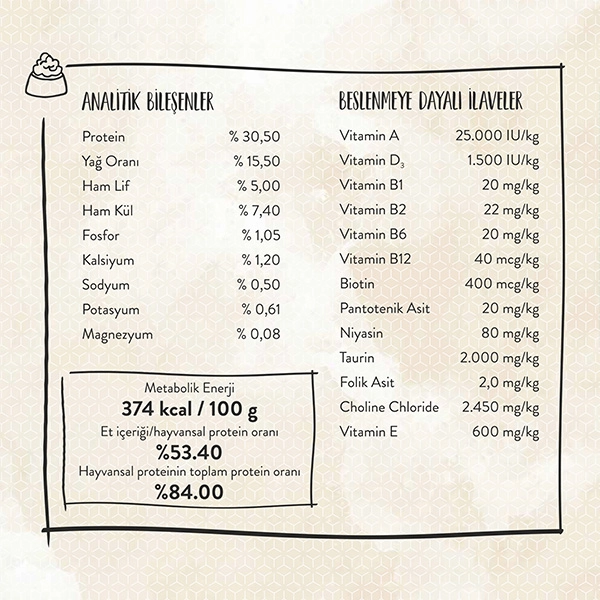 Sanabelle Glutensiz Dental Kedi Maması 10 kg - 3