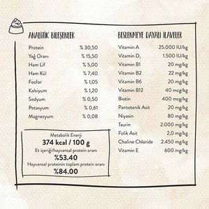 Sanabelle Glutensiz Dental Kedi Maması 10 kg - 3