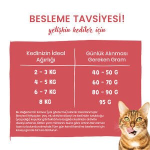 Sanabelle Gastrointestinal Hassas Mide ve Bağırsaklar İçin Özel Formül Kedi Maması 8 Kg - 3