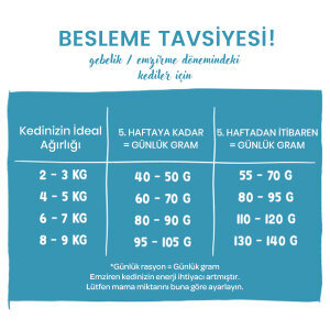 Sanabelle Glutensiz Yavru Kedi Maması 400 gr - 7