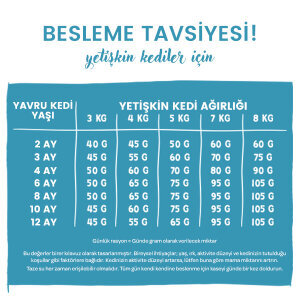 Sanabelle Glutensiz Yavru Kedi Maması 400 gr - 6