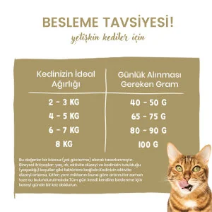 Sanabelle Hair Skin Sağlıklı Tüy Gelişimi İçin Yetişkin Kedi Maması 8 kg - 5