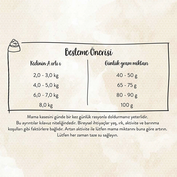 Sanabelle Glutensiz Hair&Skin Kedi Maması 10 kg - 5